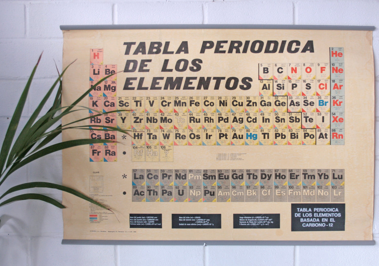 Cartel Tabla periódica .